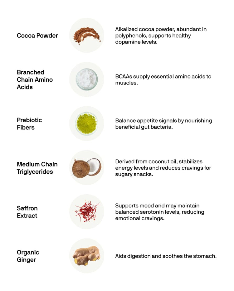 Metabolic Crave™:   The Zero Guilt Appetite Control
